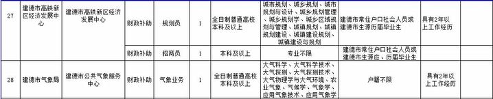 有编制！建德公开招聘事业单位工作人员134名