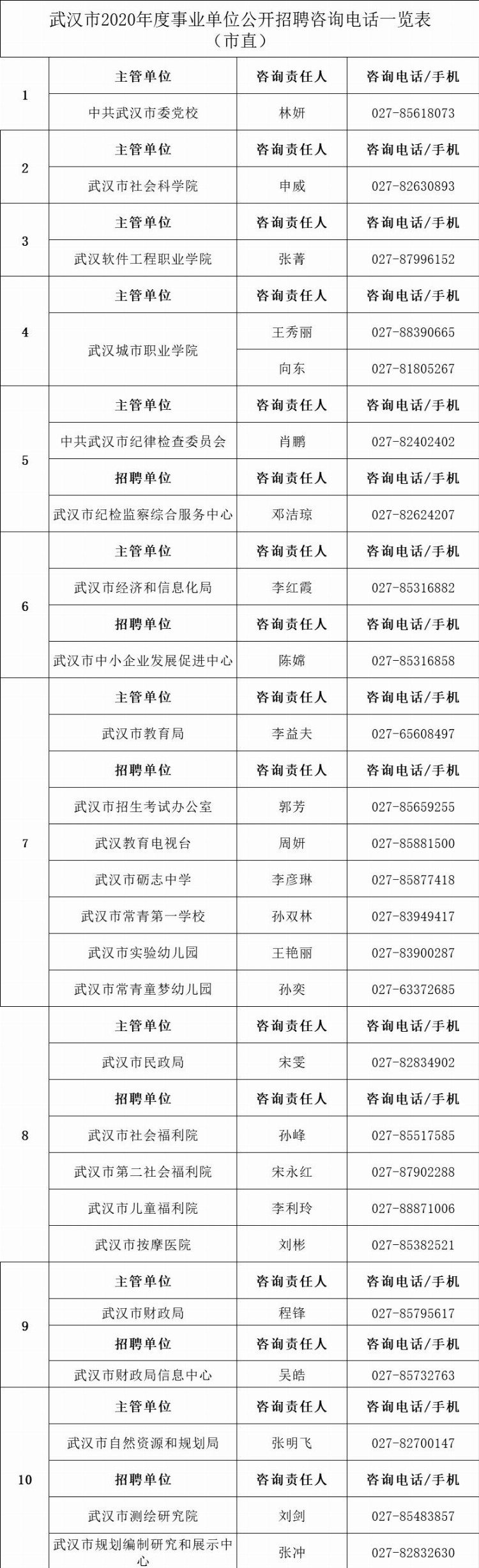 武汉市事业单位公开招考1676人！首次放宽年龄，报考信息看这里