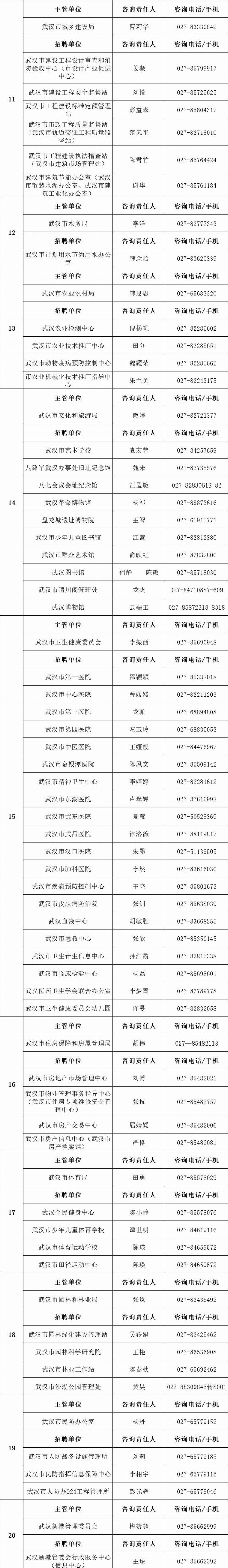 武汉市事业单位公开招考1676人！首次放宽年龄，报考信息看这里