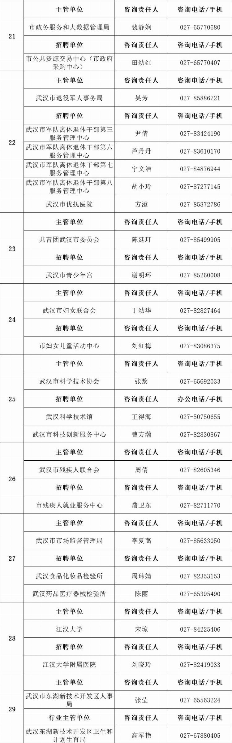 武汉市事业单位公开招考1676人！首次放宽年龄，报考信息看这里