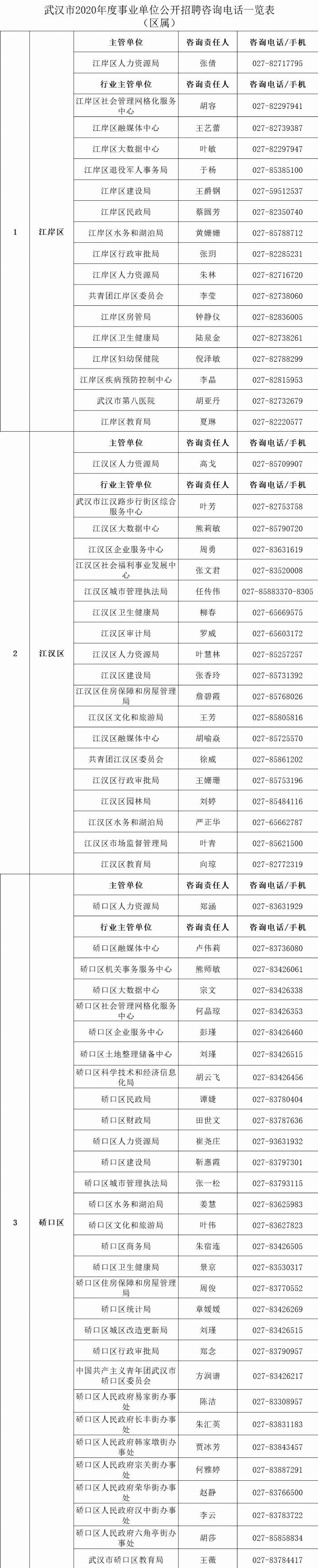 武汉市事业单位公开招考1676人！首次放宽年龄，报考信息看这里