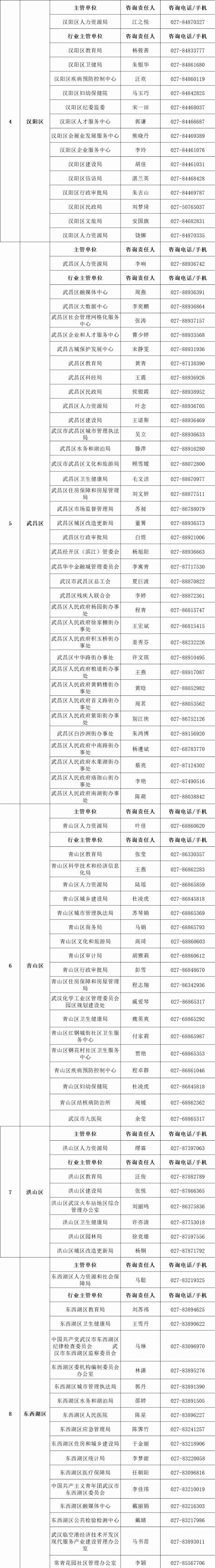 武汉市事业单位公开招考1676人！首次放宽年龄，报考信息看这里