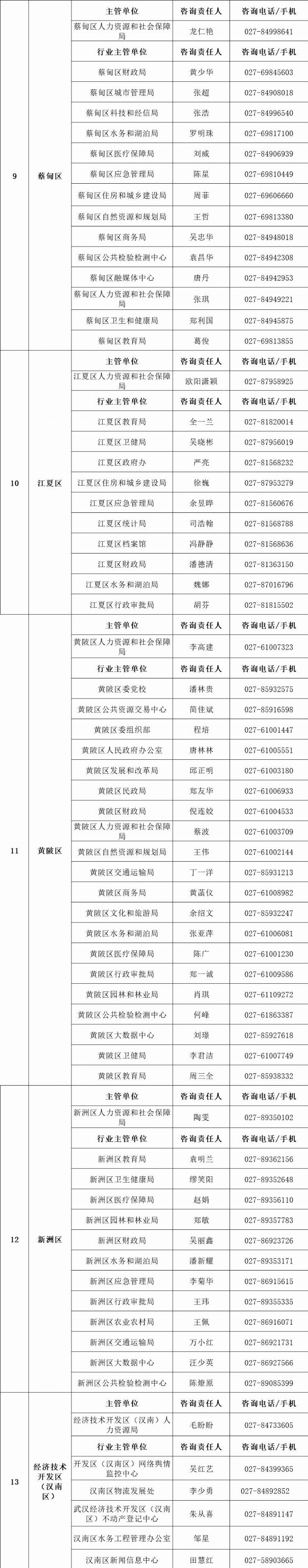 武汉市事业单位公开招考1676人！首次放宽年龄，报考信息看这里