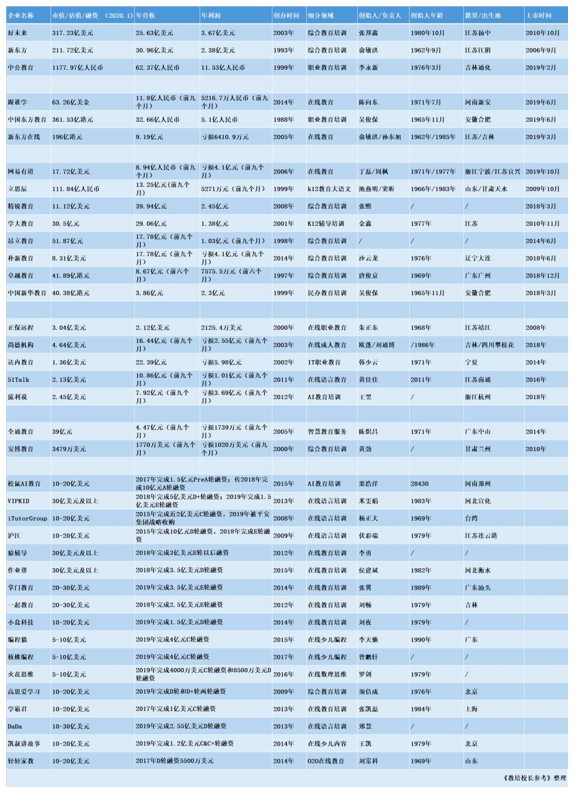 1990-2020：教培激荡三十年