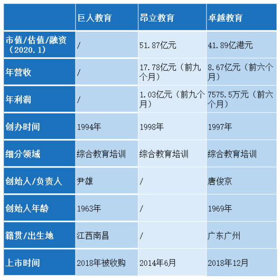 1990-2020：教培激荡三十年