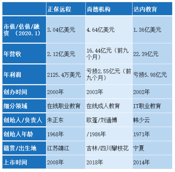 1990-2020：教培激荡三十年