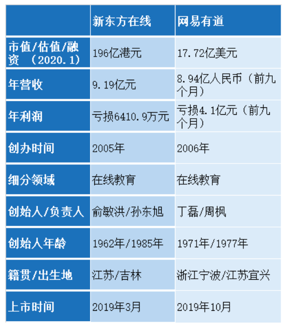 1990-2020：教培激荡三十年