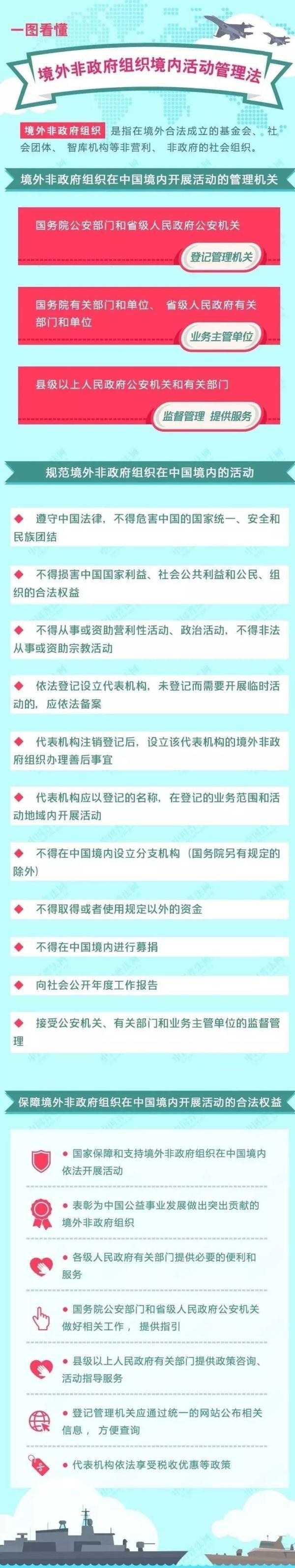 国家安全，关系你我！一图带你了解《境外非政府组织境内活动管理法》