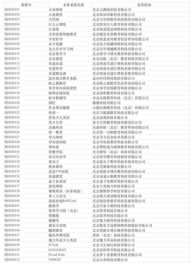 北京市教委公布校外线上培训机构备案名单，新东方在线、猿辅导等52家入选
