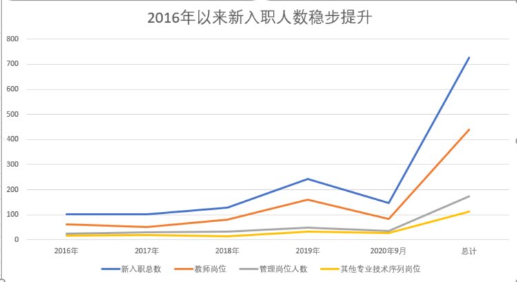 喜迎四次党代会·发展巡礼之人事人才篇 | 守正创新 精准发力 在推进人才强校道路上迈出坚实步伐