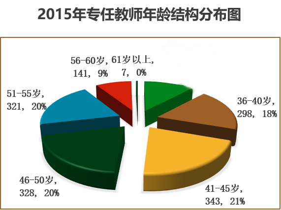 喜迎四次党代会·发展巡礼之人事人才篇 | 守正创新 精准发力 在推进人才强校道路上迈出坚实步伐