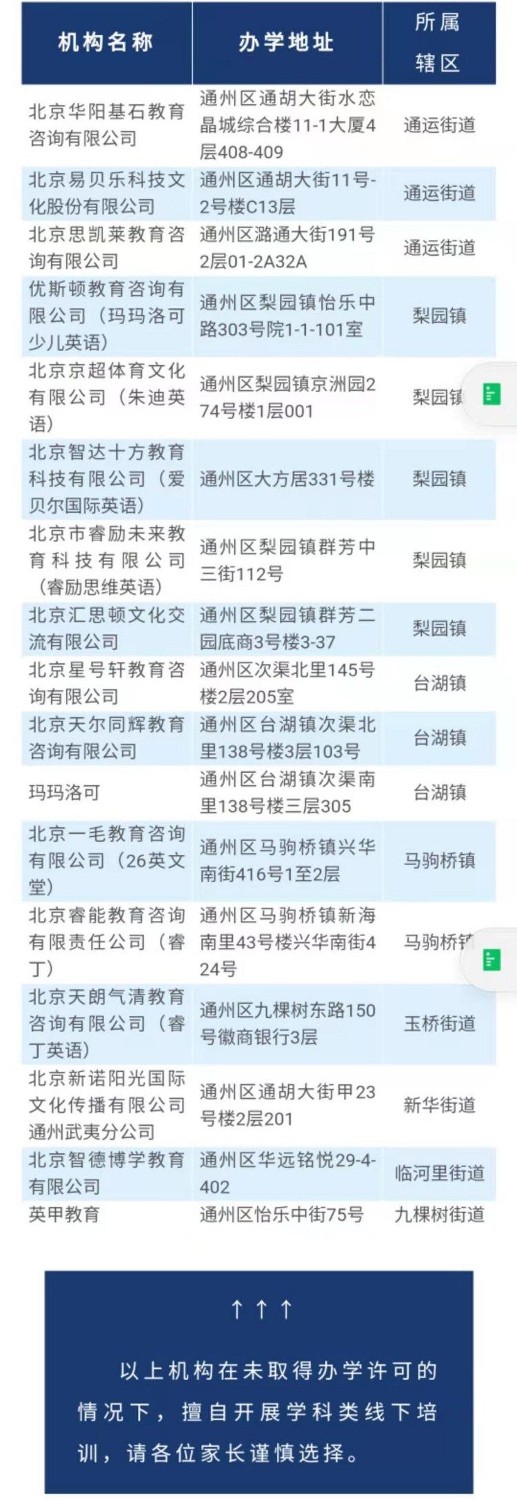 北京又有9家校外培训机构获批复课！还有这些机构被点名