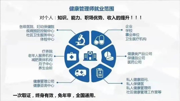 给自己“加分”的好机会来了，健康管理师、公共营养师培训开始报名啦！