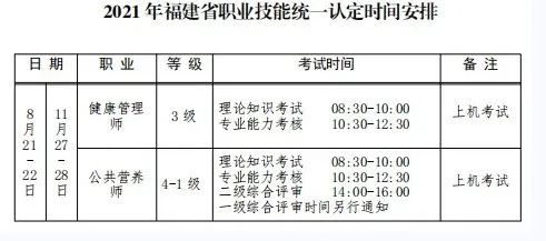 给自己“加分”的好机会来了，健康管理师、公共营养师培训开始报名啦！