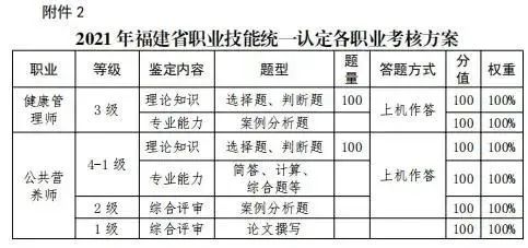 给自己“加分”的好机会来了，健康管理师、公共营养师培训开始报名啦！