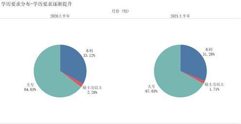 武汉大学生就业爱去哪？哪个岗位竞争激烈？这里有回答