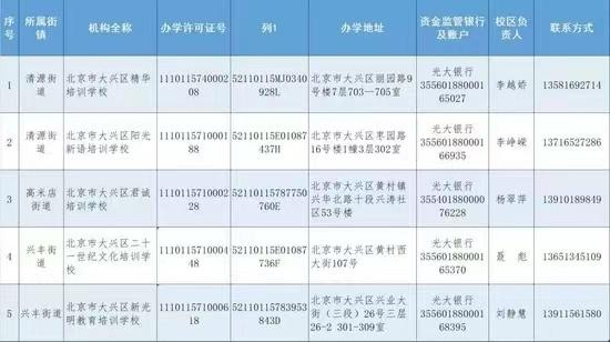 北京6区公布首批63家学科类校外培训机构白名单