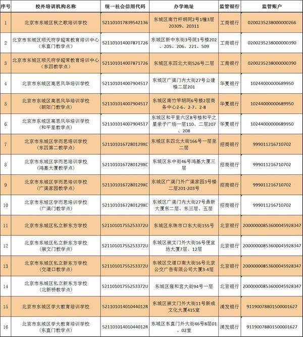 北京东城公布第一批学科类培训机构白名单