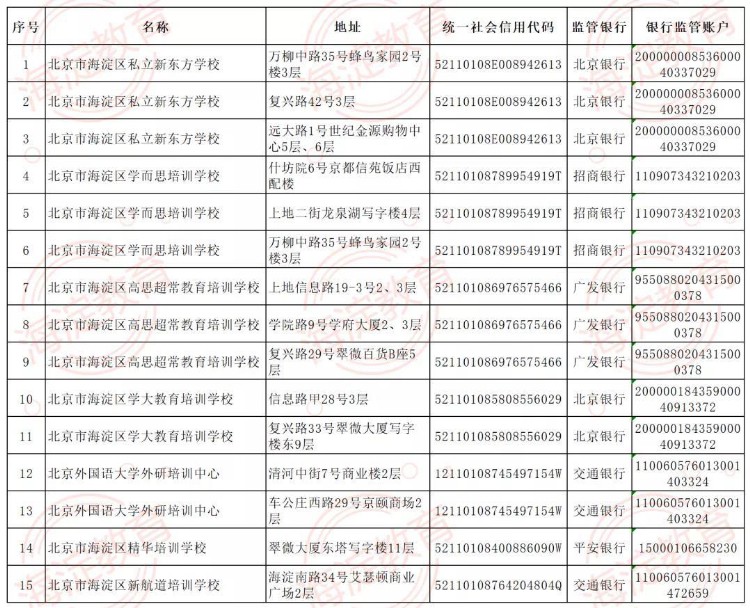 北京海淀公布首批学科类校外培训机构白名单