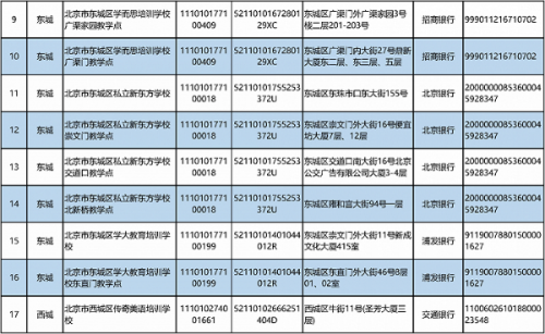 北京公布学科类校外培训机构“白名单”，首批152家机构上榜