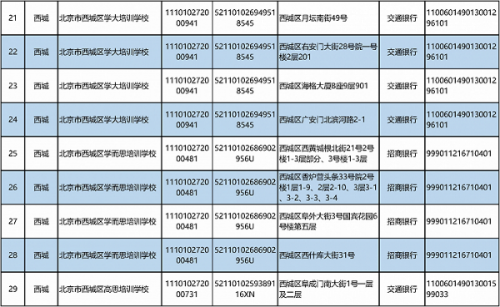 北京公布学科类校外培训机构“白名单”，首批152家机构上榜