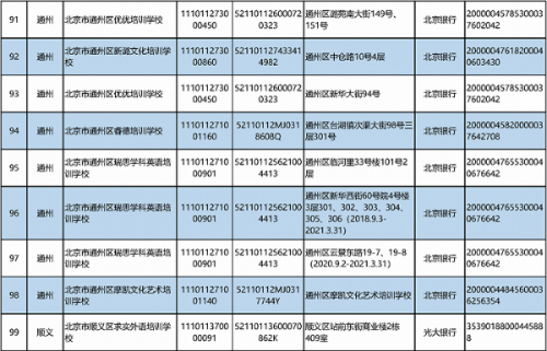 北京公布学科类校外培训机构“白名单”，首批152家机构上榜