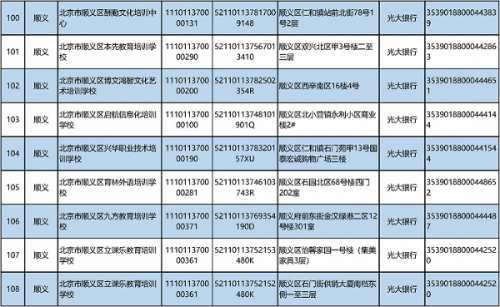 北京公布学科类校外培训机构“白名单”，首批152家机构上榜