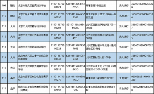 北京公布学科类校外培训机构“白名单”，首批152家机构上榜