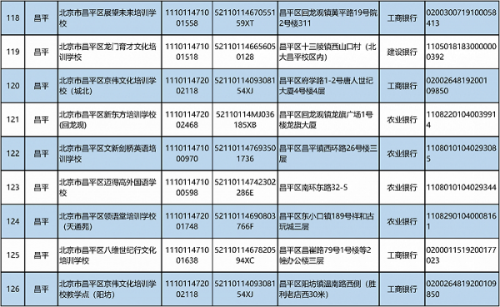 北京公布学科类校外培训机构“白名单”，首批152家机构上榜