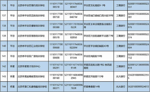 北京公布学科类校外培训机构“白名单”，首批152家机构上榜