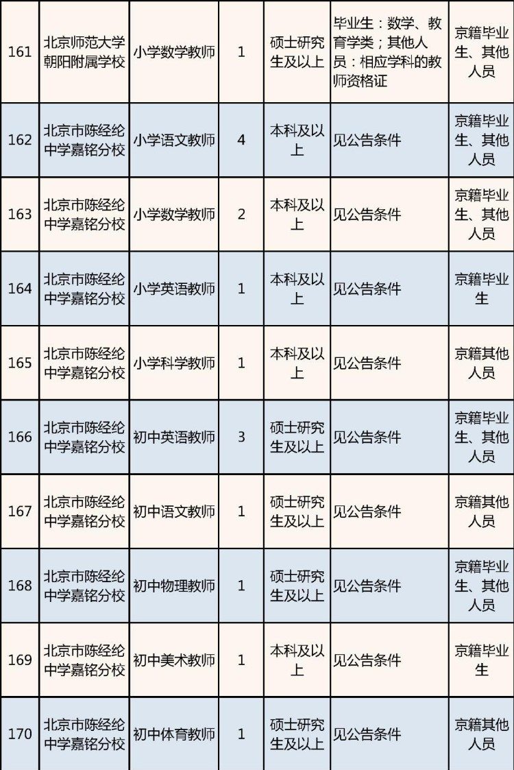 “职”属于你 | 北京四区再来一拨儿教师招聘