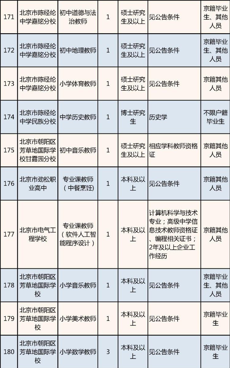 “职”属于你 | 北京四区再来一拨儿教师招聘