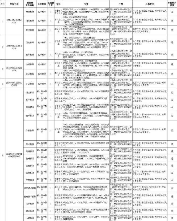 “职”属于你 | 北京四区再来一拨儿教师招聘