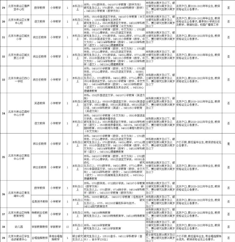 “职”属于你 | 北京四区再来一拨儿教师招聘