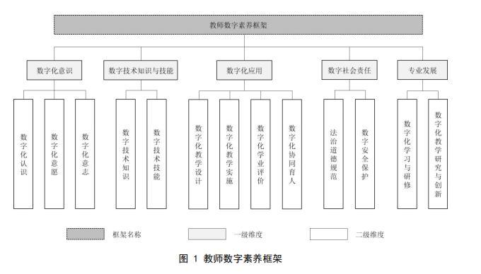 ChatGPT将取代教师？未来不具备这项能力的教师恐被淘汰，教育部发文