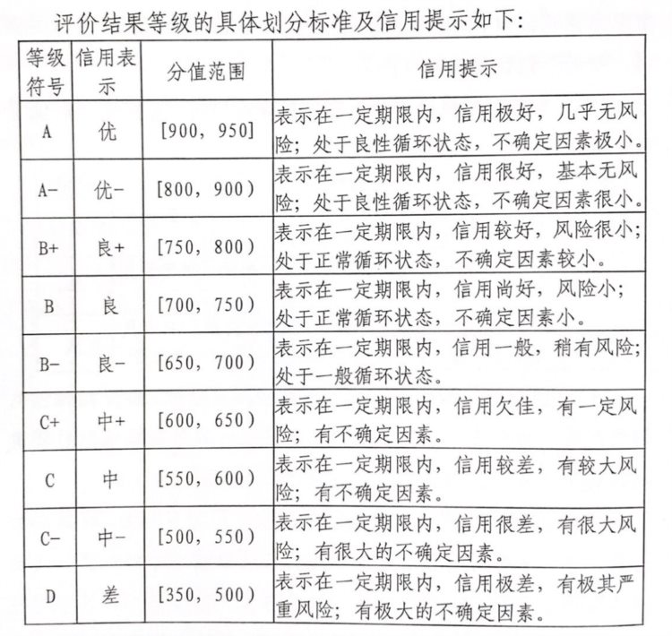 北京为非学科培训机构评级，解决资金监管难题