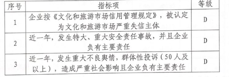 北京为非学科培训机构评级，解决资金监管难题