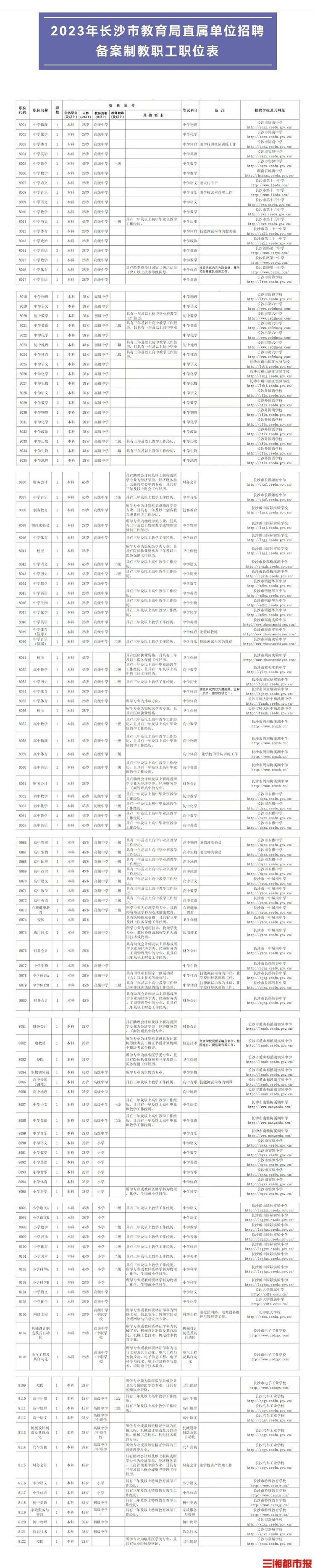 长沙市教育局直属学校招聘来了！33个单位，124名教职工！