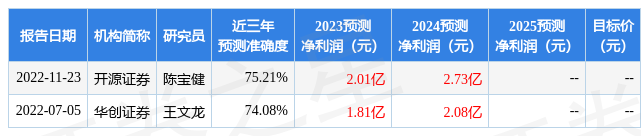 中亦科技：中信证券投资者于5月9日调研我司