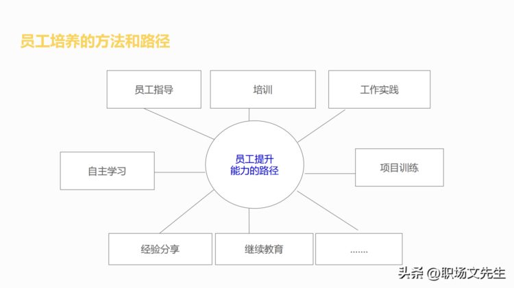 激励的体系，55页管理者的员工激励培训，激励的实践内涵