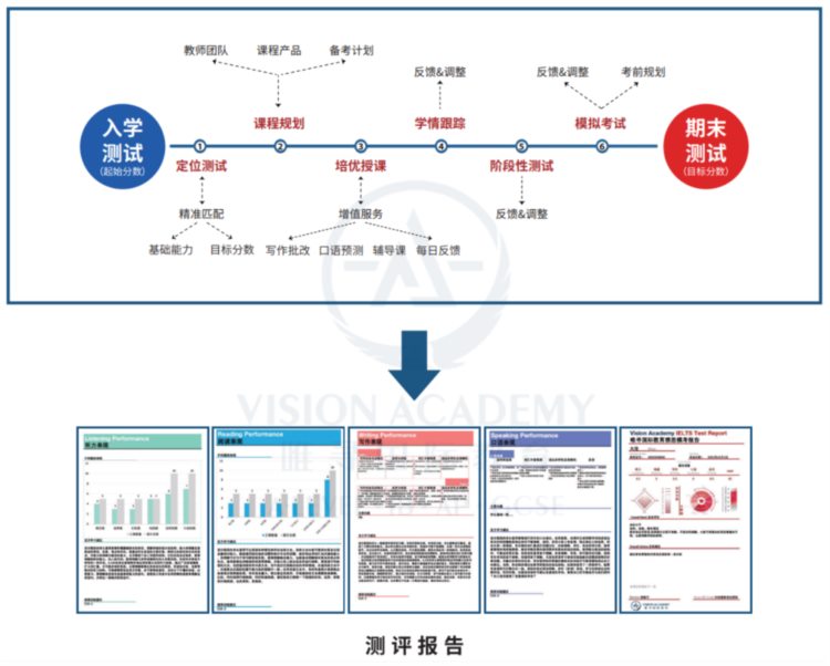 被授予雅思“银级合作伙伴”，这所低调了多年的机构做对了什么？