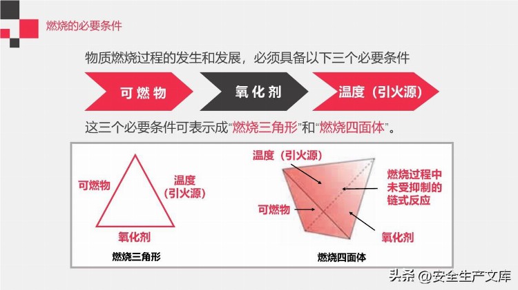 2022年消防宣传月消防知识专题培训ppt模版185页