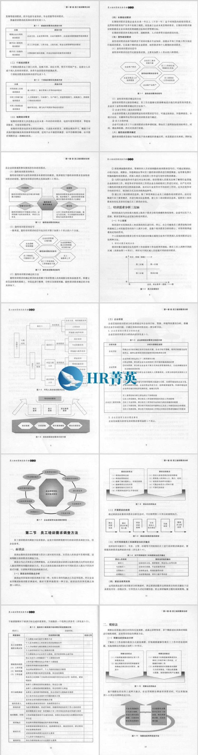 员工培训管理实务手册