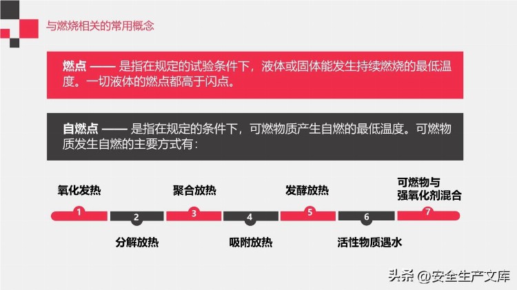 2022年消防宣传月消防知识专题培训ppt模版185页