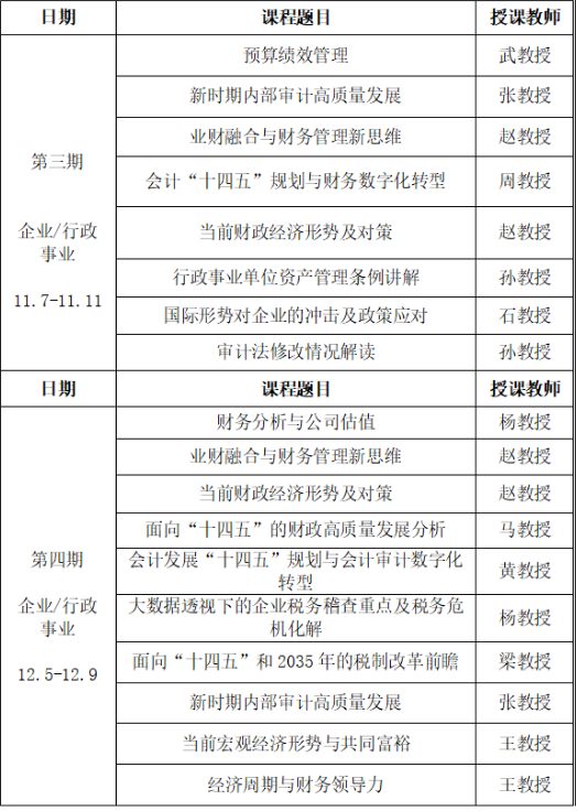 火热招生！2022会计专业技术人员继续教育培训招生进行中！