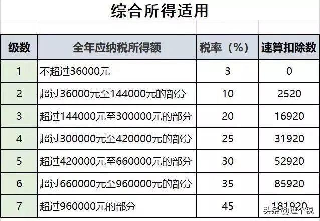 公司聘请国内专家做一次培训，该如何做预算？