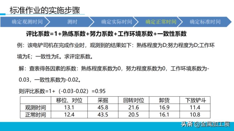 持续改善标准作业，员工培训直接用！【标杆精益】