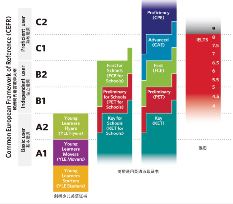 朗阁培训品牌全新升级，国际教育•海外考试•青少英语全覆盖​