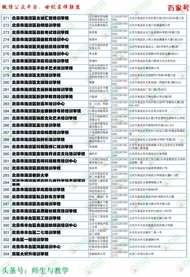 北京市合格教育培训机构名单（第一批）来看看你的机构上榜了吗？