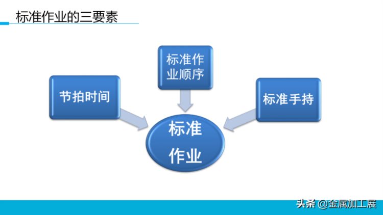 持续改善标准作业，员工培训直接用！【标杆精益】